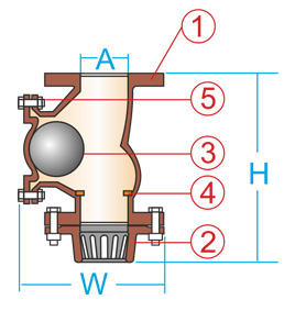 drawing ball foot valves model 5N